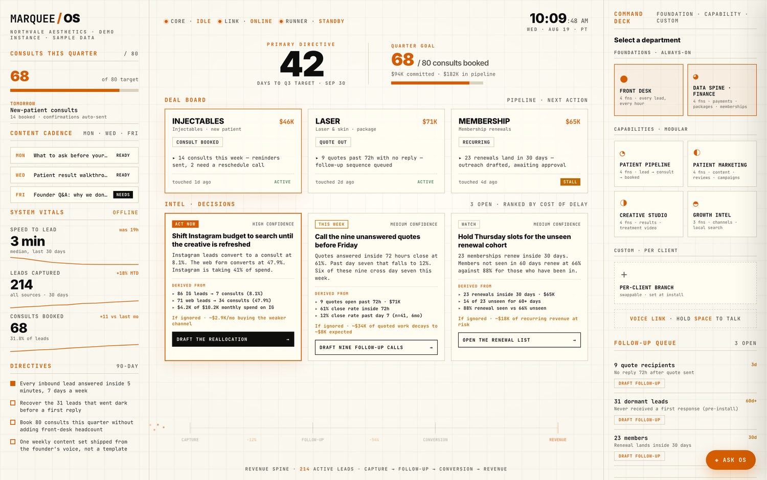 The MarqueeOS console: lead capture, speed to lead, deal board, and next actions on one screen.